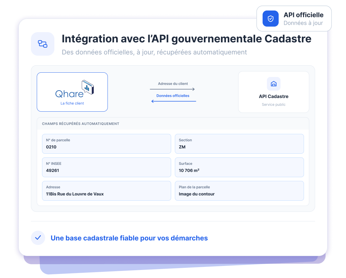 crm-qhare-cadastre-api-cadastre.jpg