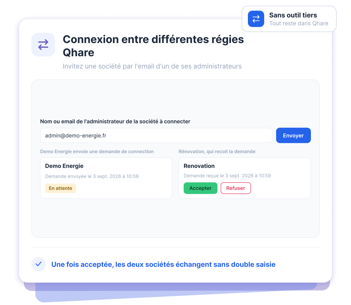 crm-qhare-inter-connexion-qhare
